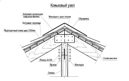 Основные понятия о скатных крышах, при строительстве частного дома